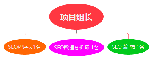 外包費(fèi)用介紹