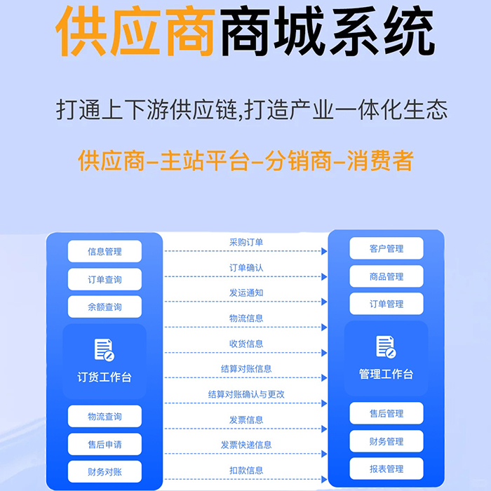 單位供應(yīng)商采購系統(tǒng)小程序軟件開發(fā)